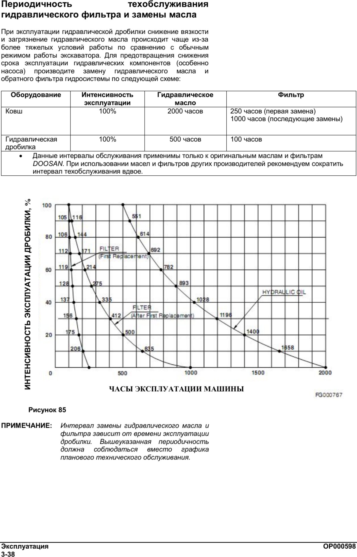 График ТО DX140LC-3214