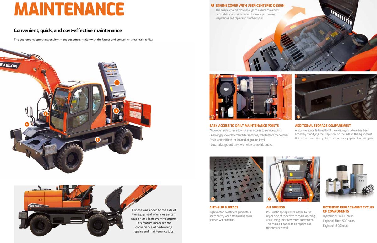 Рабочий диапазон DX150W-7B
