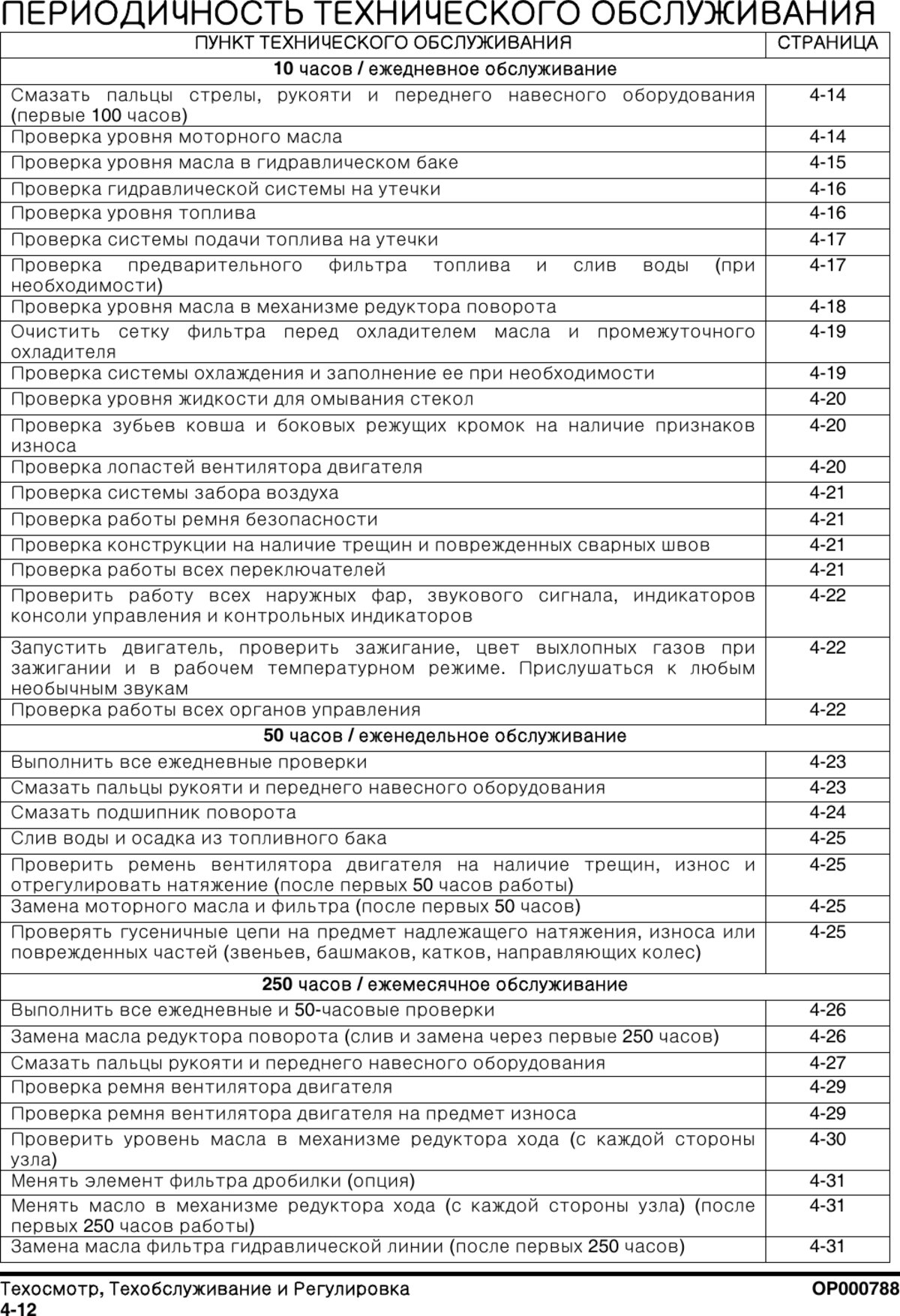 График ТО DX225NLCA